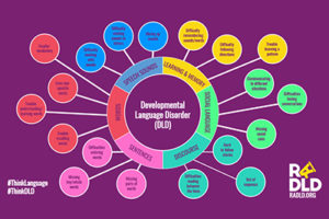 RADLD DLD bubble - Speech Pathology