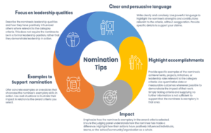 Nomination Tips