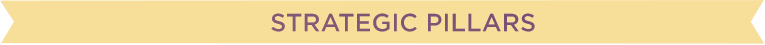 Strategic Pillars Heading Strategic Pillars Heading